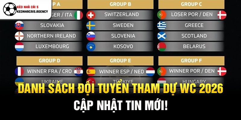 Danh sách đội tuyển tham dự WC 2026