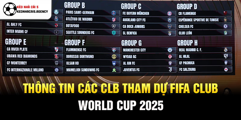 Thông tin các CLB tham dự Fifa Club World Cup 2025