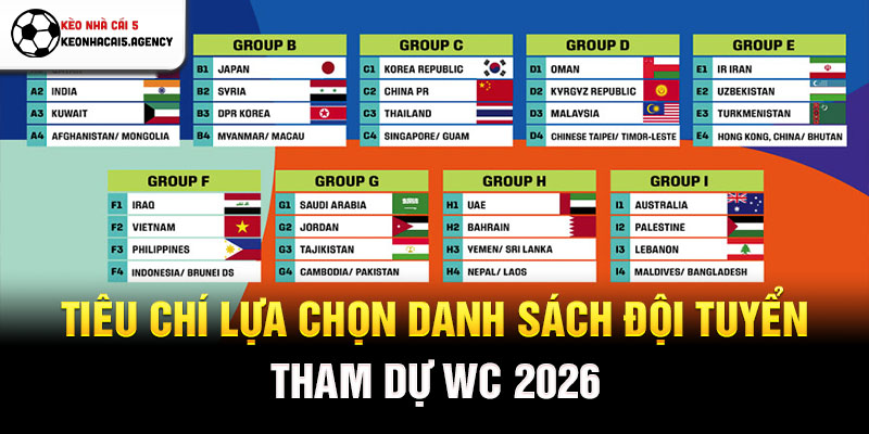 Tiêu chí lựa chọn danh sách đội tuyển tham dự WC 2026