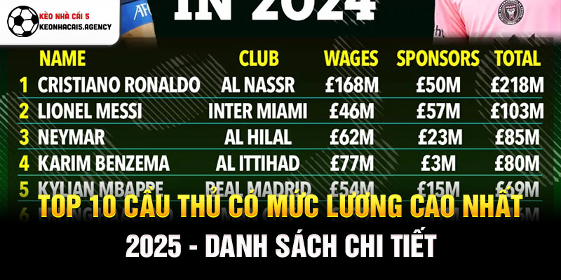 Top 10 cầu thủ có mức lương cao nhất 2025 - Danh sách chi tiết